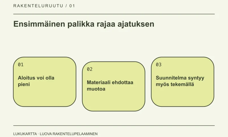 Lukukartta: Ensimmäinen palikka rajaa ajatuksen. Aloitus voi olla pieni, Materiaali ehdottaa muotoa, Suunnitelma syntyy myös tekemällä.