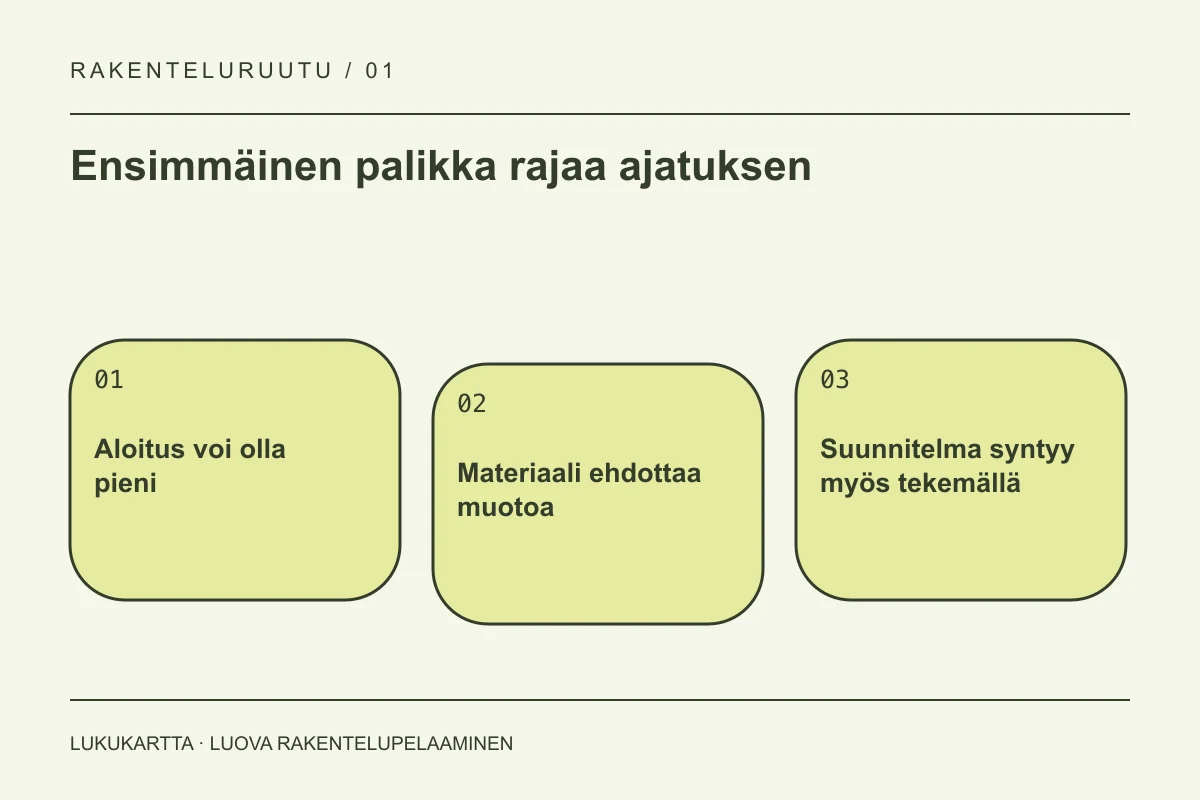 Lukukartta: Ensimmäinen palikka rajaa ajatuksen. Aloitus voi olla pieni, Materiaali ehdottaa muotoa, Suunnitelma syntyy myös tekemällä.