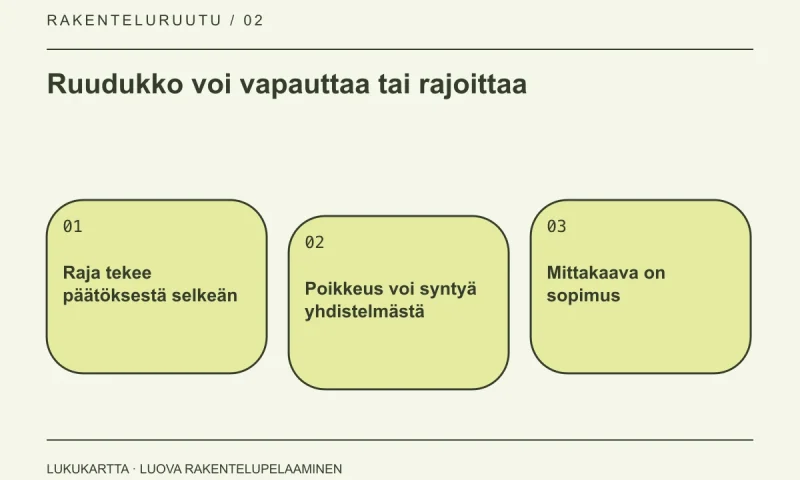 Lukukartta: Ruudukko voi vapauttaa tai rajoittaa. Raja tekee päätöksestä selkeän, Poikkeus voi syntyä yhdistelmästä, Mittakaava on sopimus.