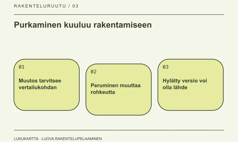 Lukukartta: Purkaminen kuuluu rakentamiseen. Muutos tarvitsee vertailukohdan, Peruminen muuttaa rohkeutta, Hylätty versio voi olla lähde.