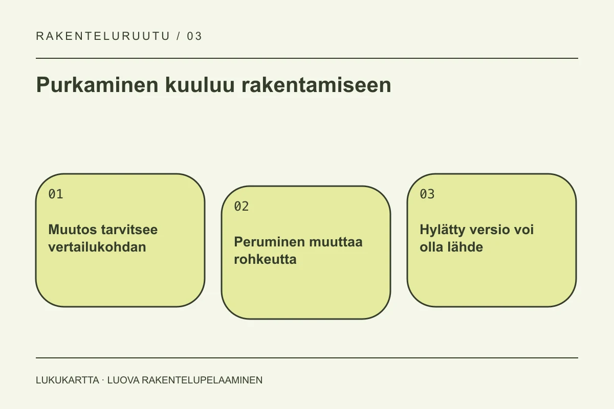Lukukartta: Purkaminen kuuluu rakentamiseen. Muutos tarvitsee vertailukohdan, Peruminen muuttaa rohkeutta, Hylätty versio voi olla lähde.