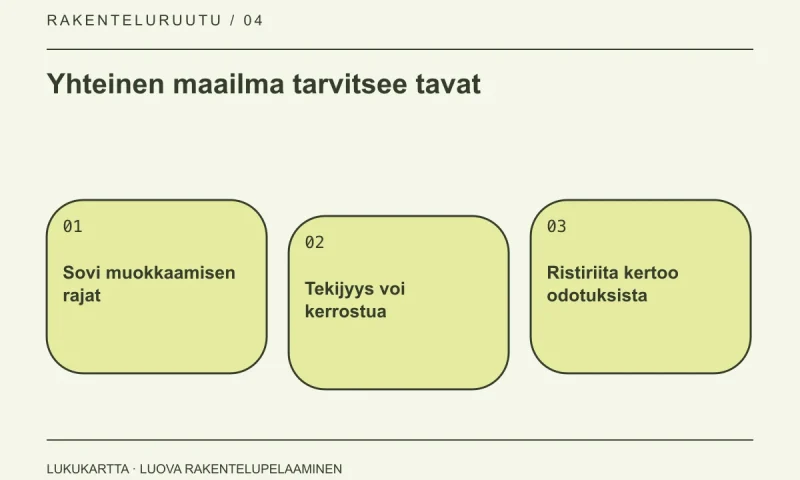 Lukukartta: Yhteinen maailma tarvitsee tavat. Sovi muokkaamisen rajat, Tekijyys voi kerrostua, Ristiriita kertoo odotuksista.