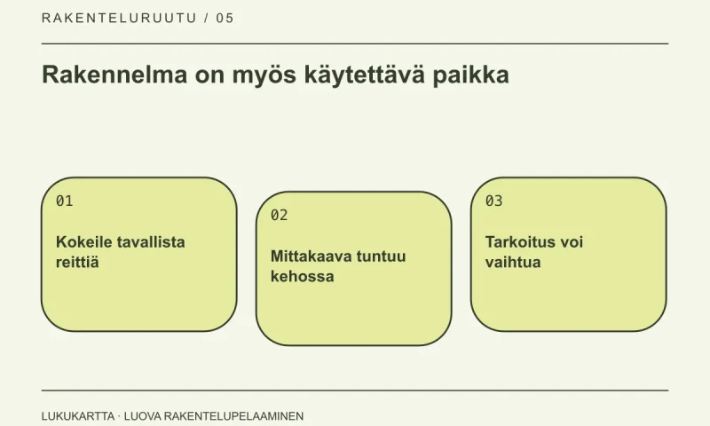 Lukukartta: Rakennelma on myös käytettävä paikka. Kokeile tavallista reittiä, Mittakaava tuntuu kehossa, Tarkoitus voi vaihtua.