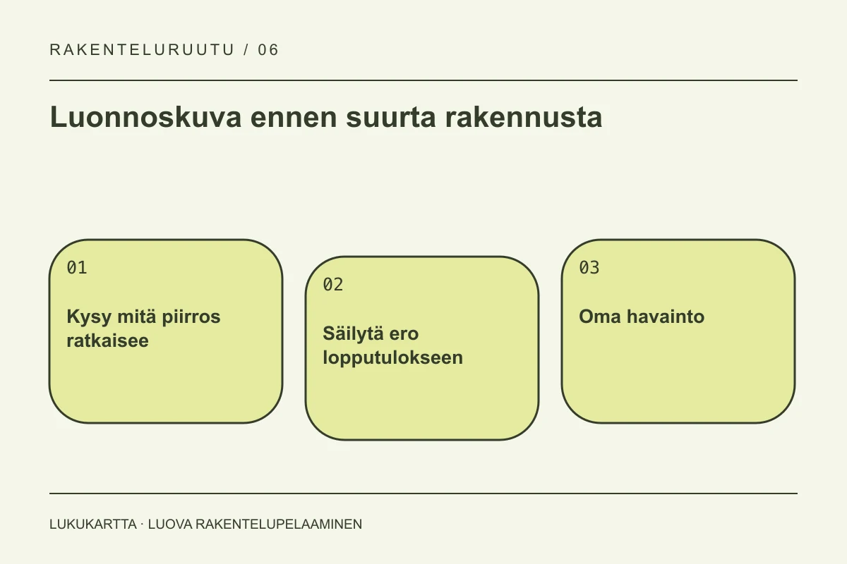 Lukukartta: Luonnoskuva ennen suurta rakennusta. Kysy mitä piirros ratkaisee, Säilytä ero lopputulokseen, Oma havainto.