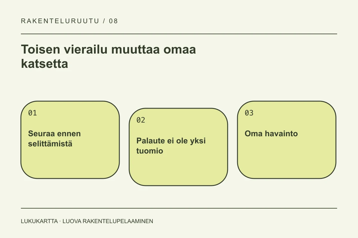 Lukukartta: Toisen vierailu muuttaa omaa katsetta. Seuraa ennen selittämistä, Palaute ei ole yksi tuomio, Oma havainto.