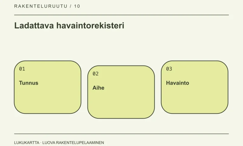 Ladattava havaintorekisteri: Tunnus, Aihe, Havainto