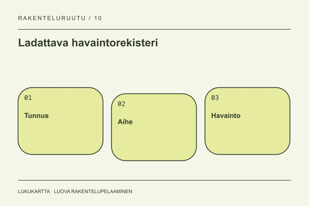 Ladattava havaintorekisteri: Tunnus, Aihe, Havainto