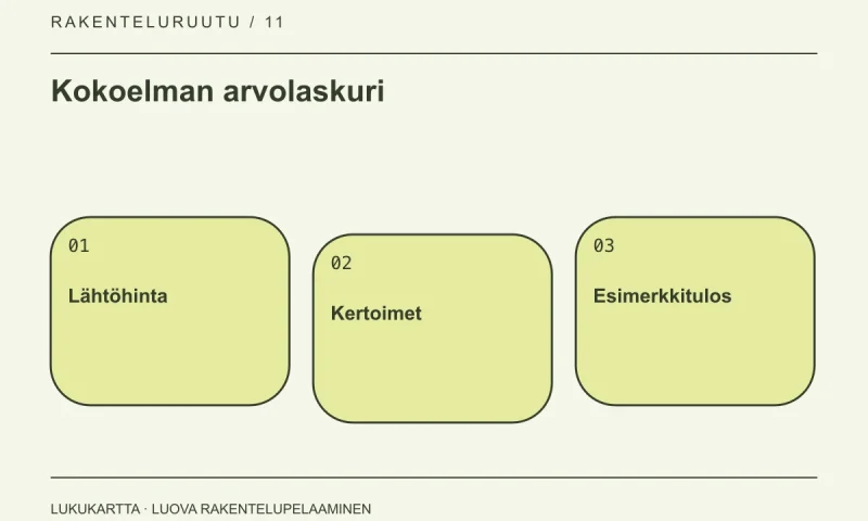 Kokoelman arvolaskuri: Lähtöhinta, Kertoimet, Esimerkkitulos