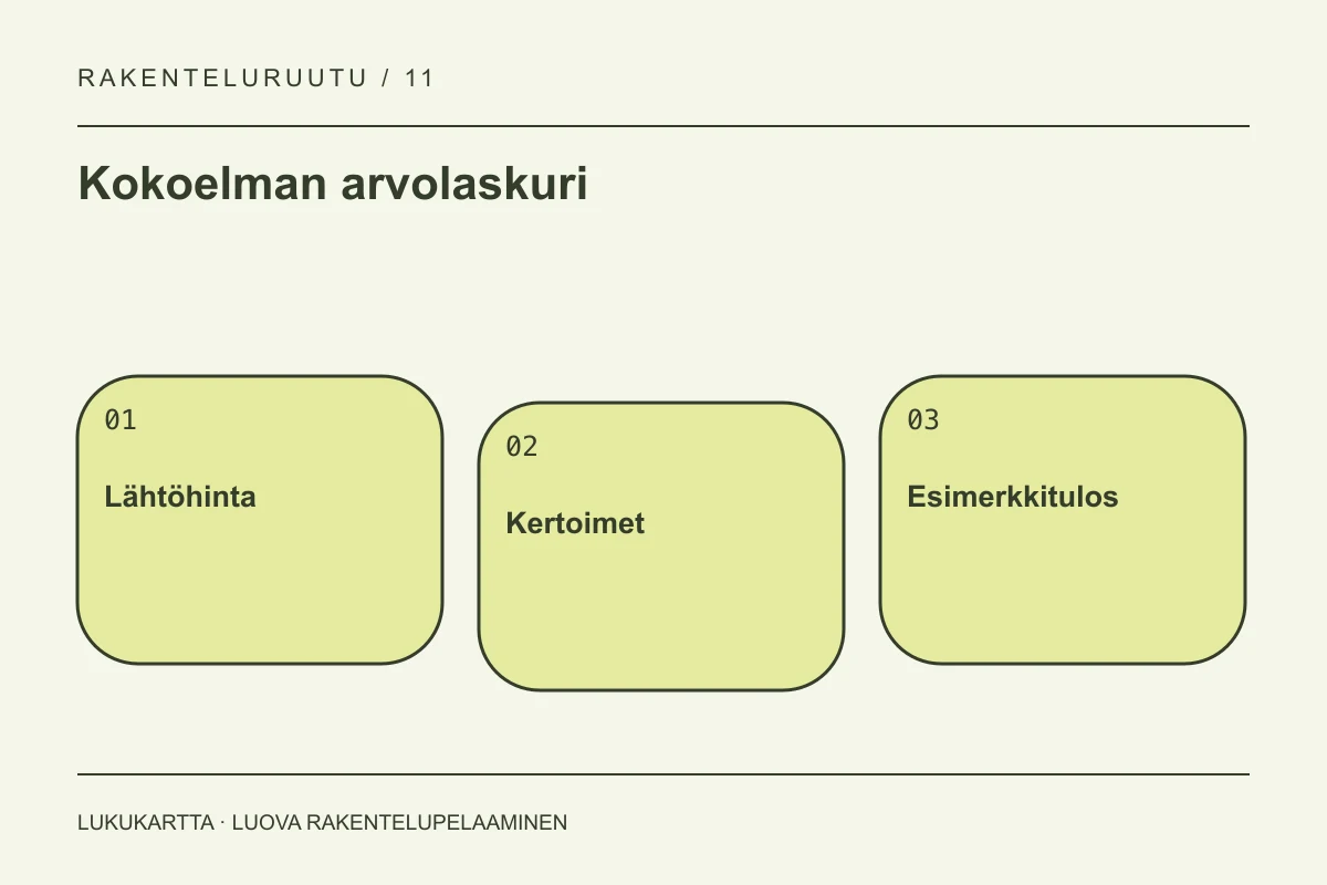 Kokoelman arvolaskuri: Lähtöhinta, Kertoimet, Esimerkkitulos